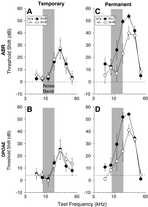 FIG. 7