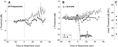 FIG. 8