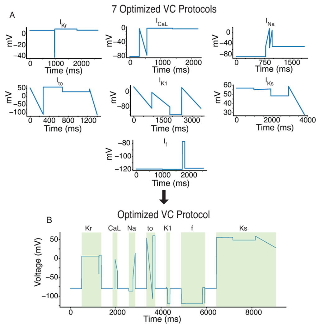 Figure 2: