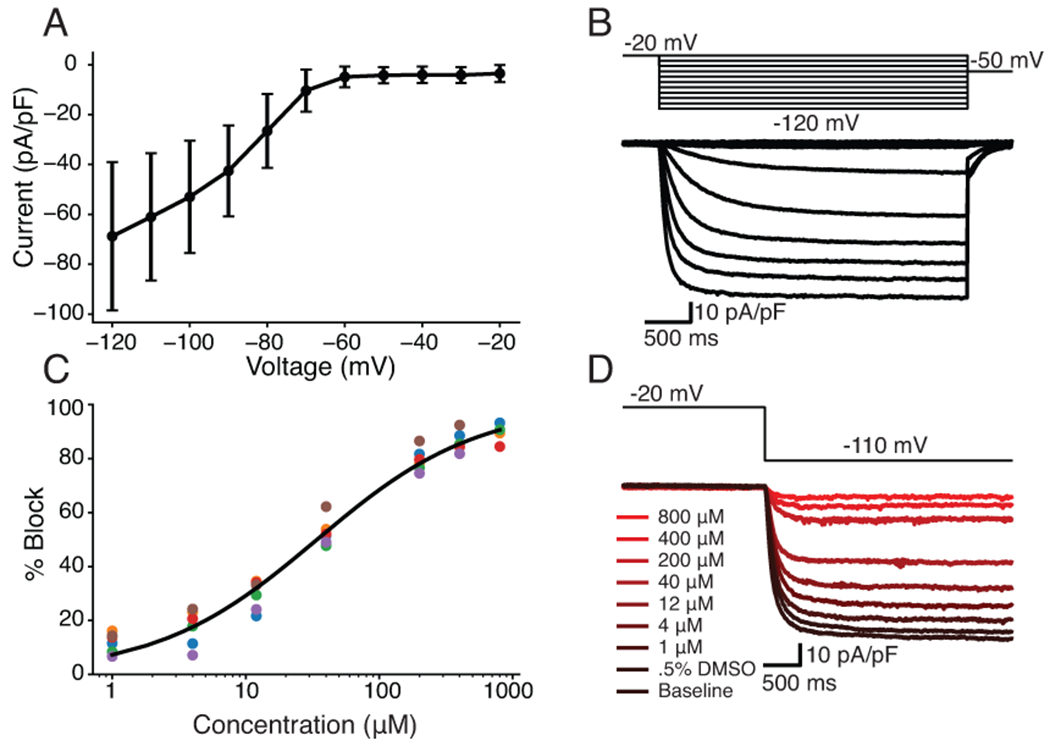 Figure 7: