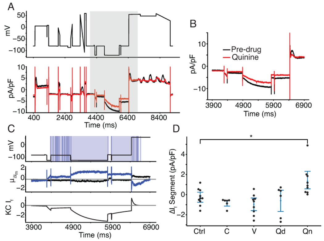 Figure 6: