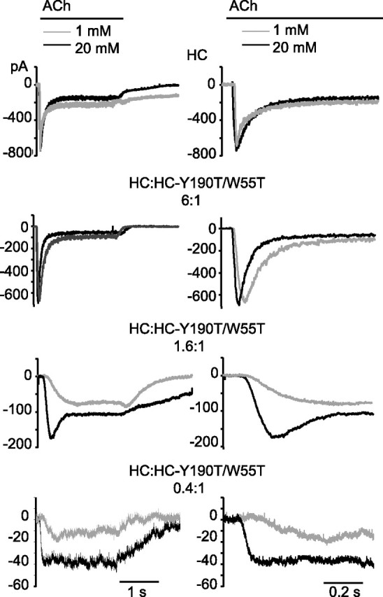 Figure 9.