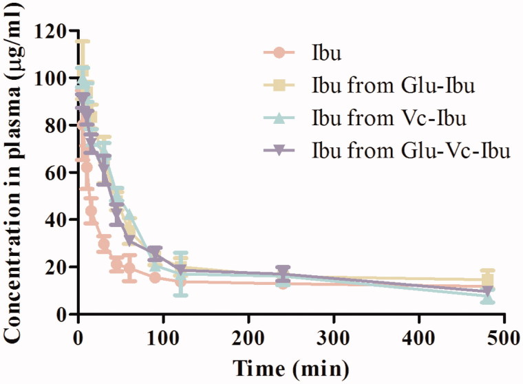 Figure 5.