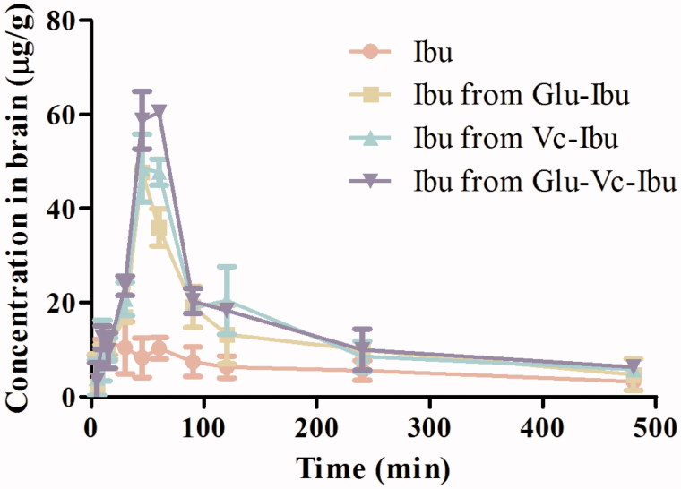 Figure 6.