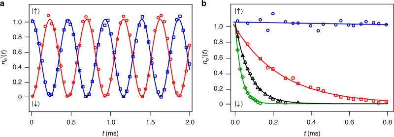 Fig. 4