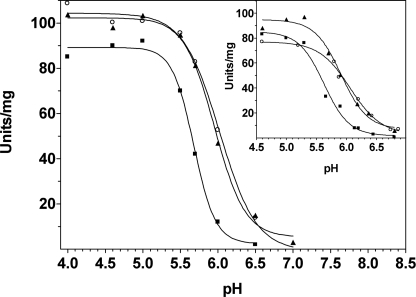 FIGURE 8.