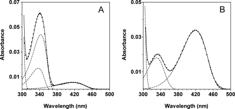 FIGURE 4.