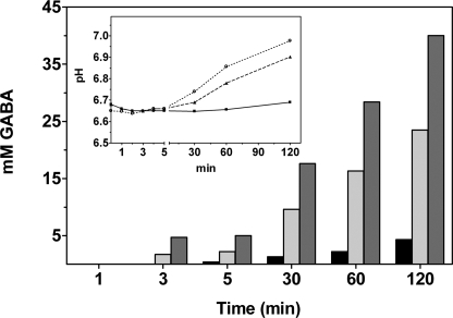 FIGURE 9.