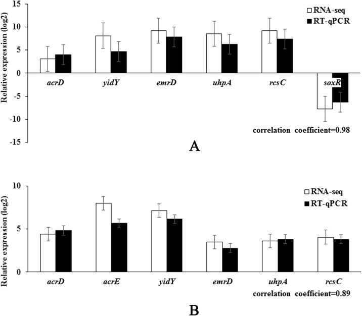 Fig 4