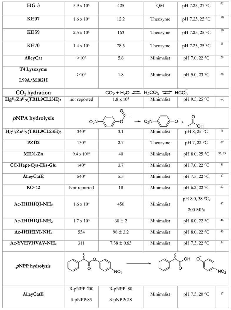 graphic file with name nihms-1581660-t0009.jpg