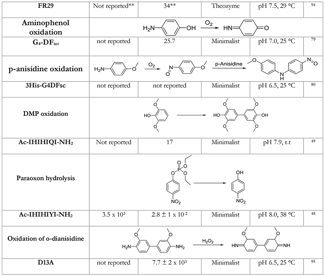 graphic file with name nihms-1581660-t0010.jpg