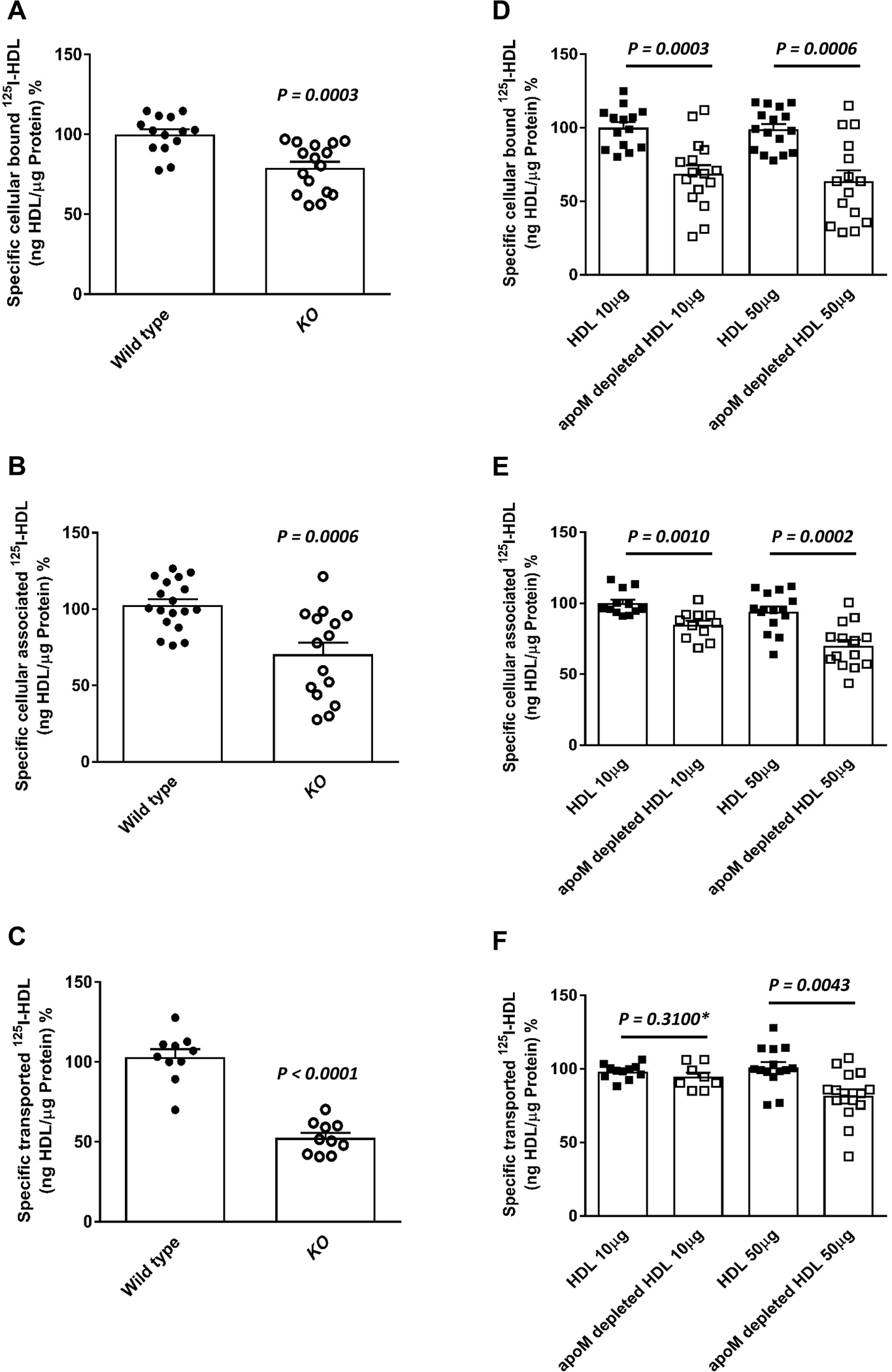 Figure 1: