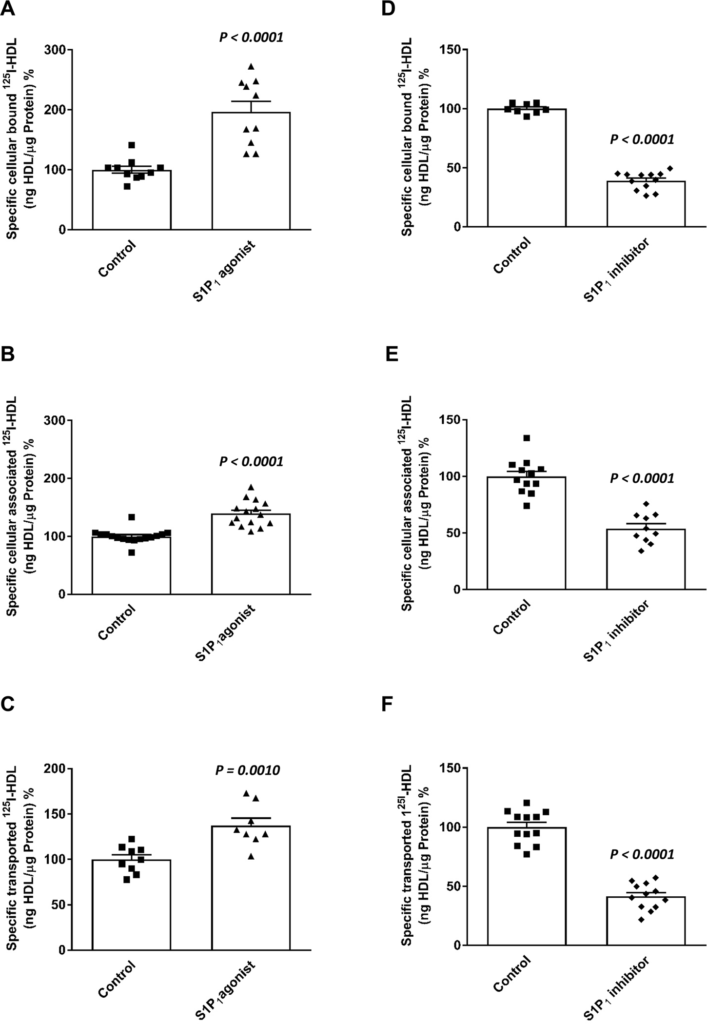 Figure 3: