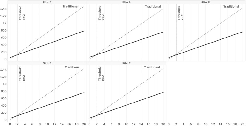 Fig. 3