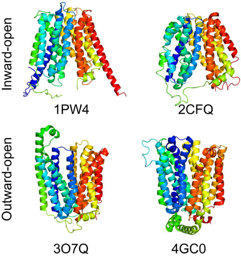 Figure 2