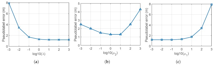Figure 8
