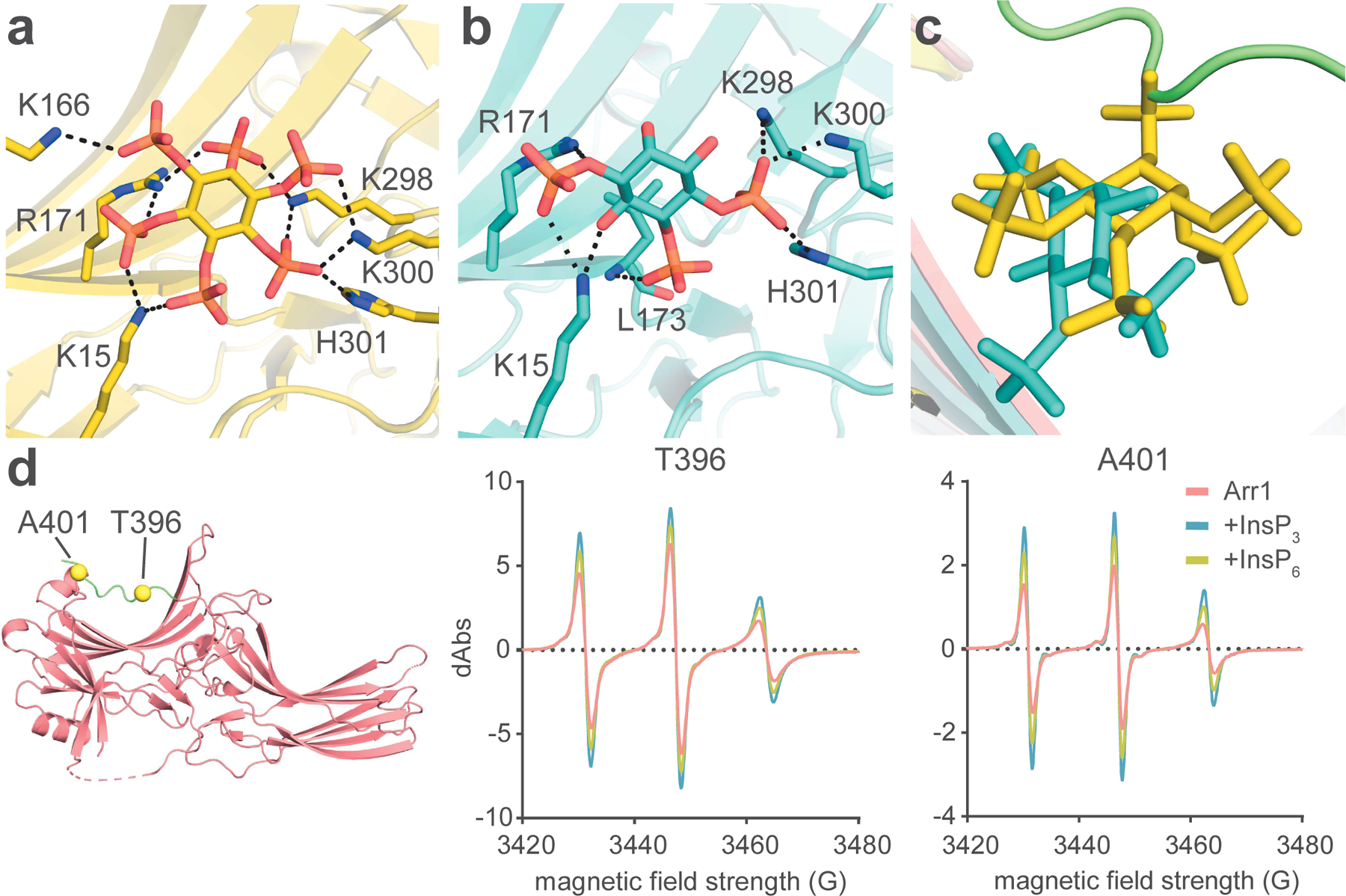 Figure 3.