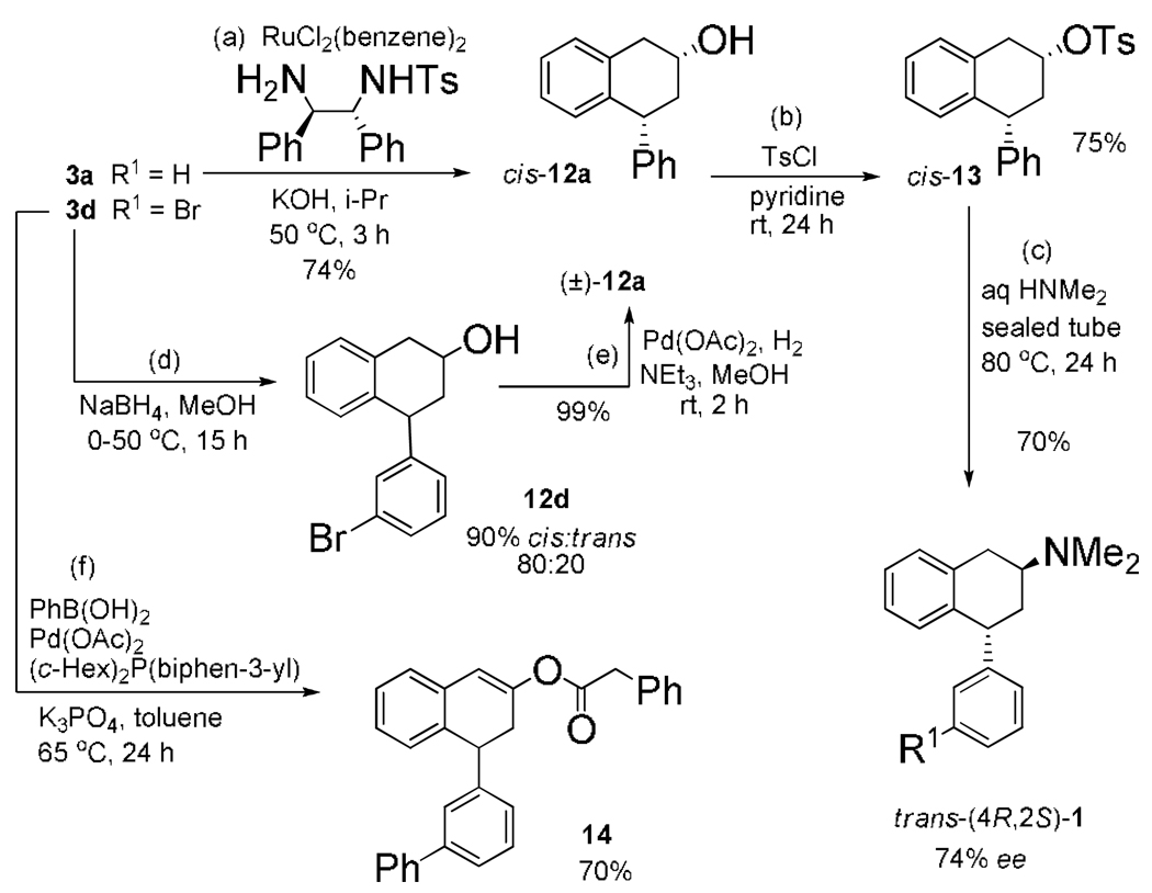 Scheme 4