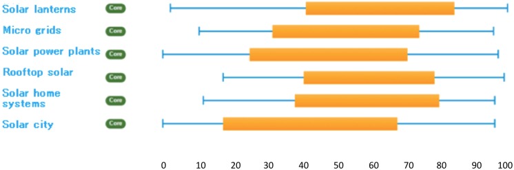 Fig. 3