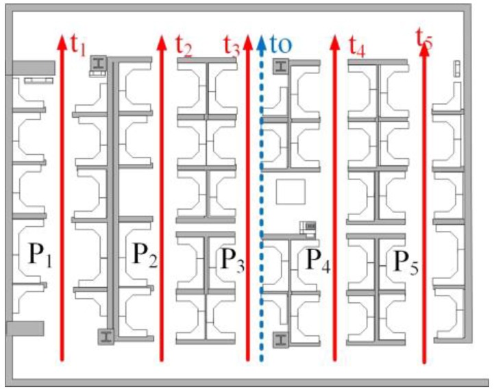 Figure 17
