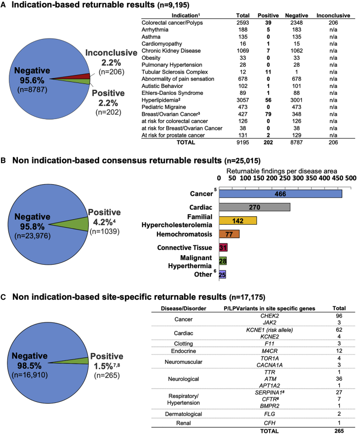 Figure 6