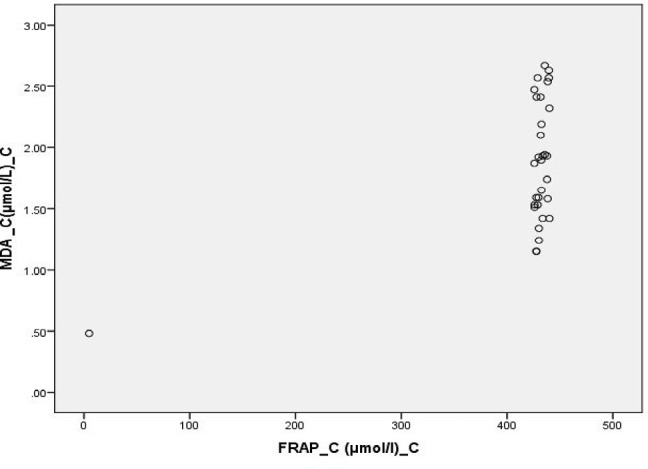 Figure 6: