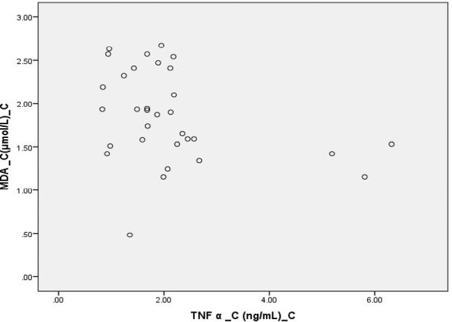 Figure 7: