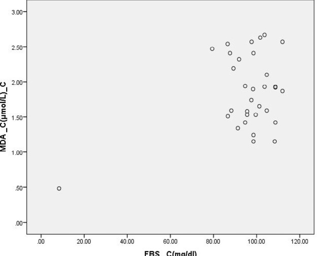 Figure 9: