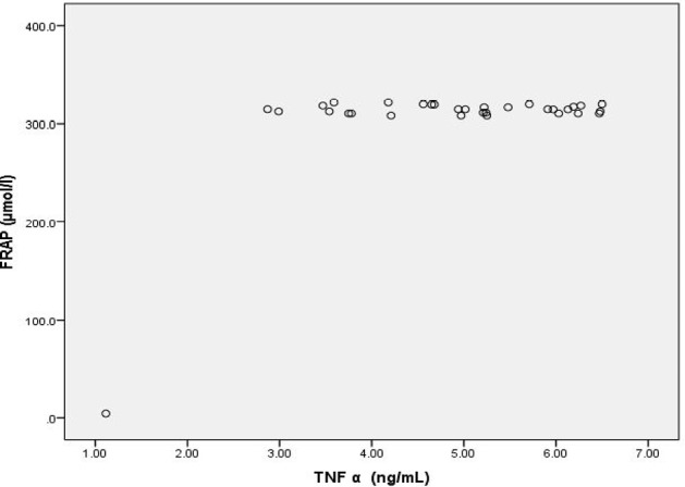 Figure 5: