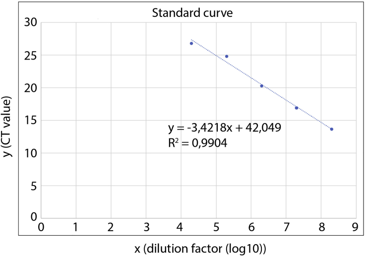 Figure 6