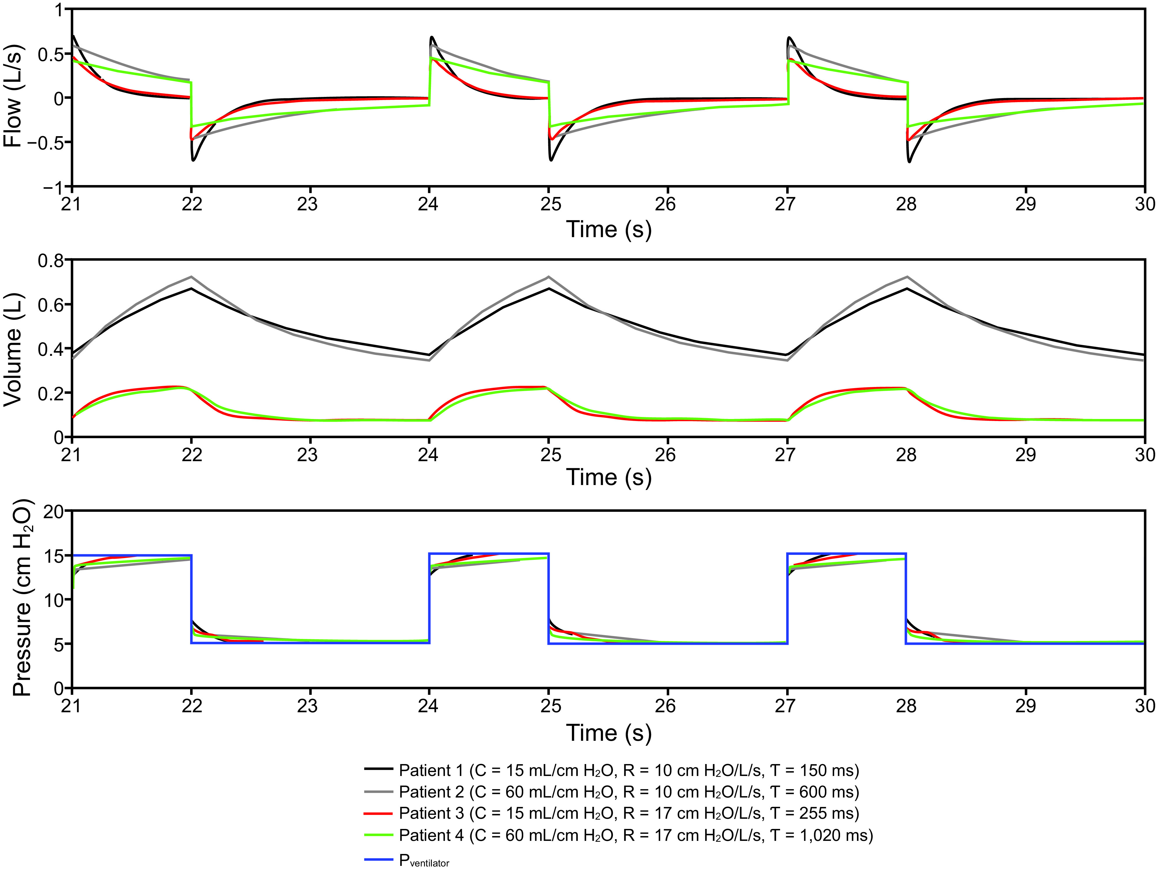 Fig. 3.