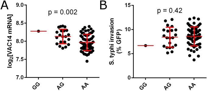 Fig. S3.