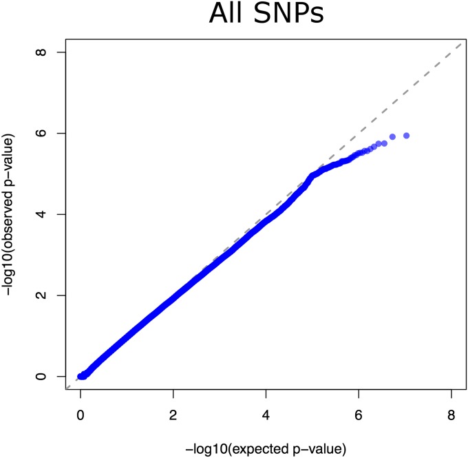 Fig. S2.