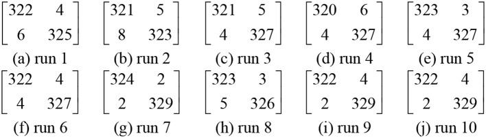 Figure 11