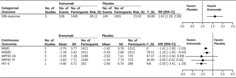 Fig. (3)