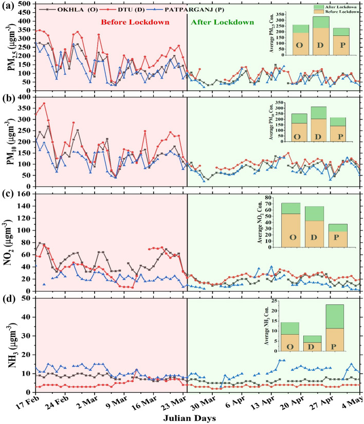 Fig. 2