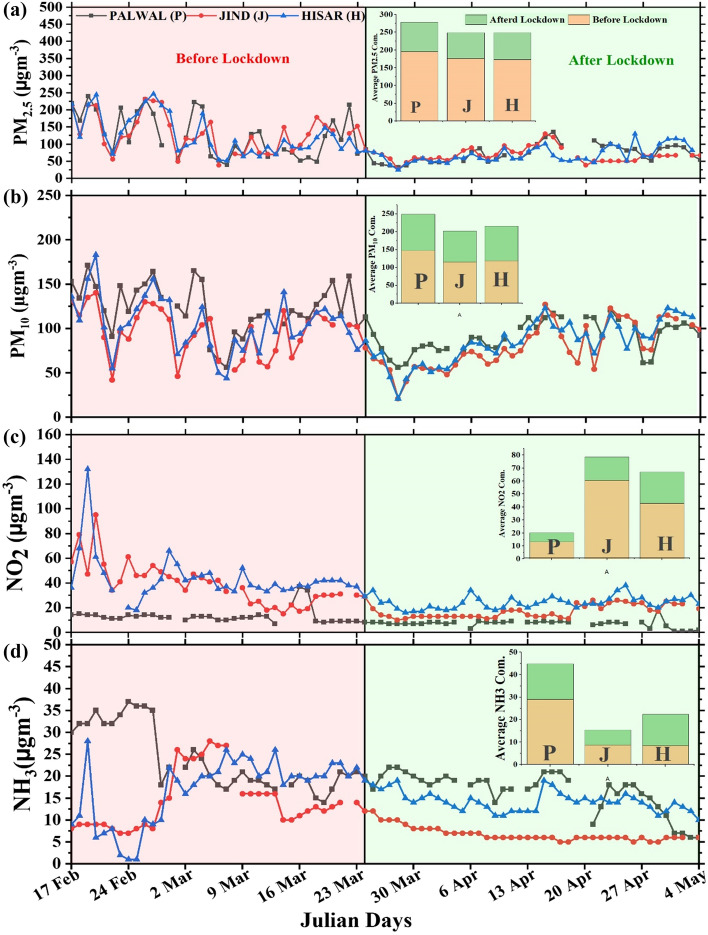 Fig. 4