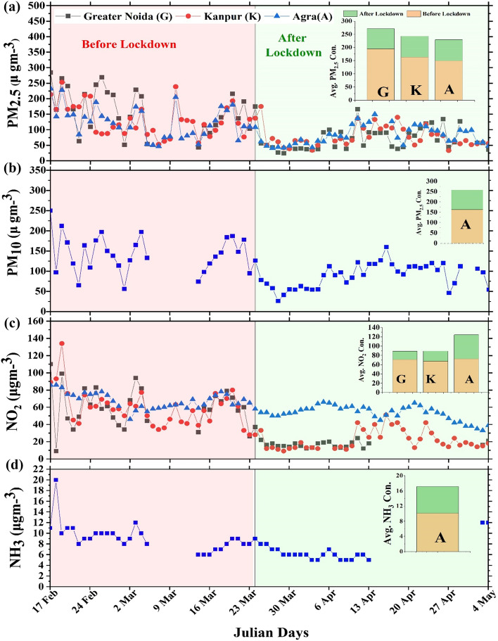 Fig. 6