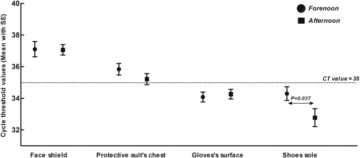Fig 4