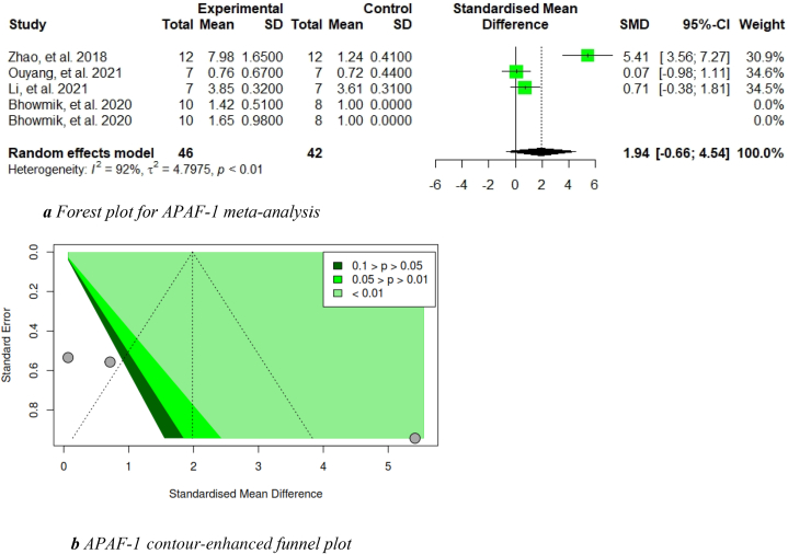 Fig. 4a