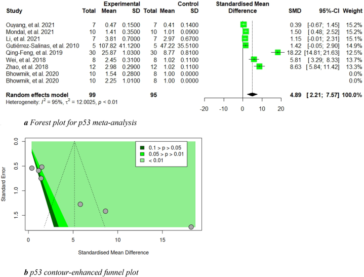 Fig. 12a