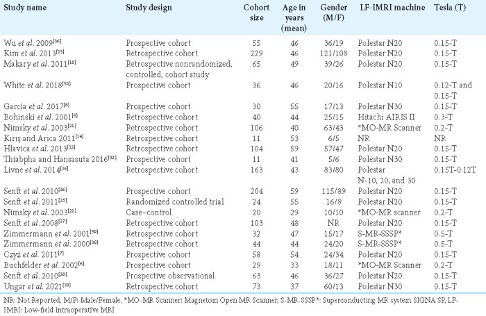 graphic file with name SNI-14-357-t003.jpg