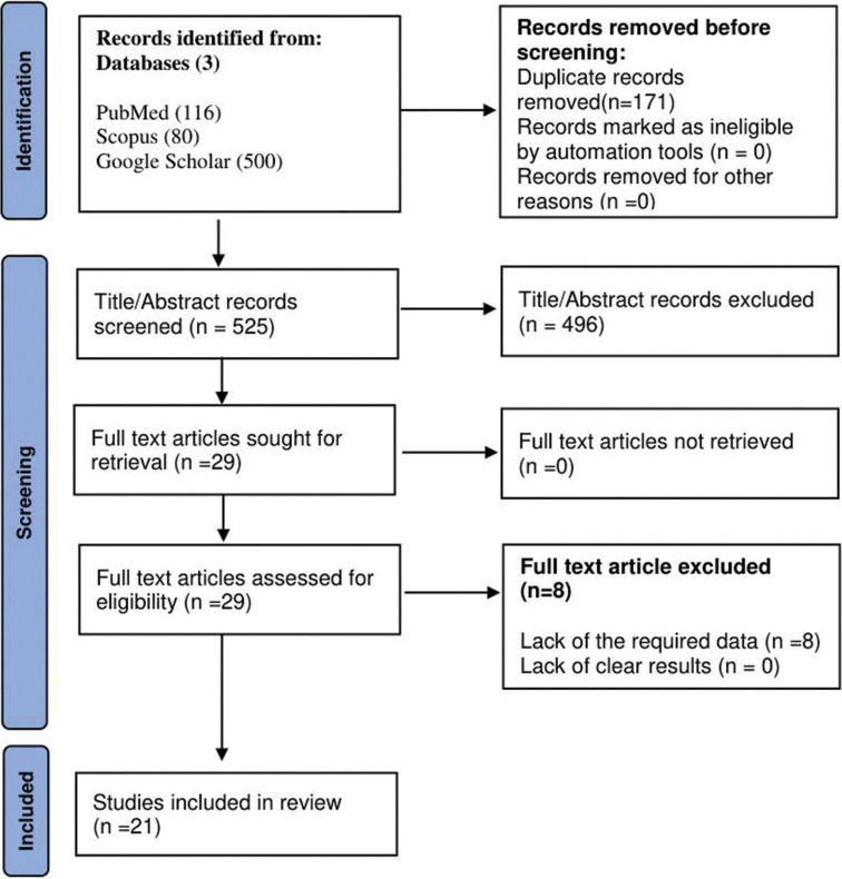 Figure 1: