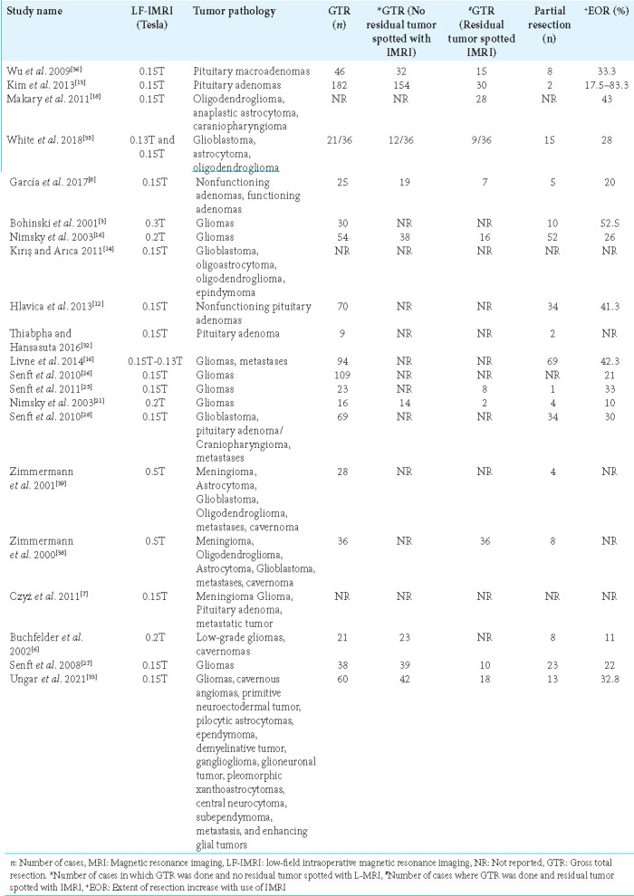 graphic file with name SNI-14-357-t005.jpg