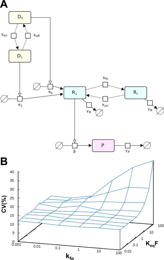 Figure 7.