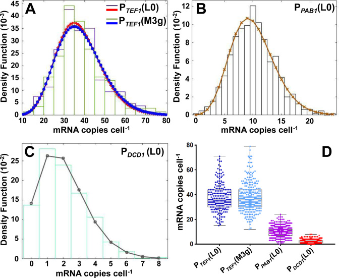 Figure 3.