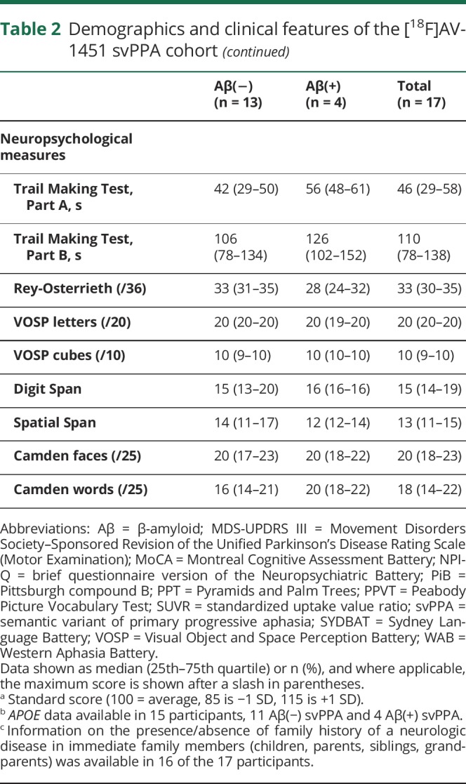 graphic file with name NEUROLOGY2018906297TT2A.jpg