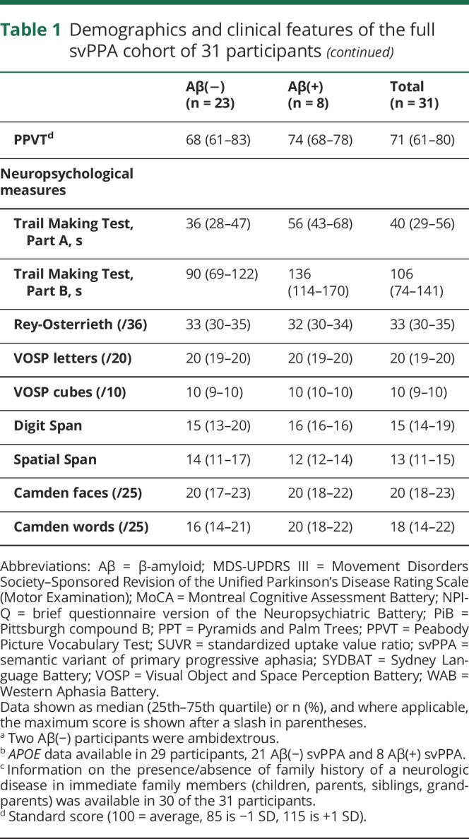 graphic file with name NEUROLOGY2018906297TT1A.jpg