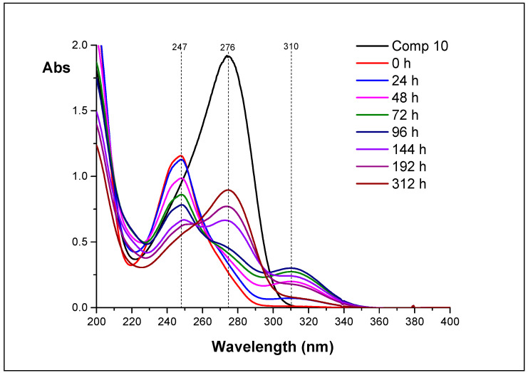 Figure 7