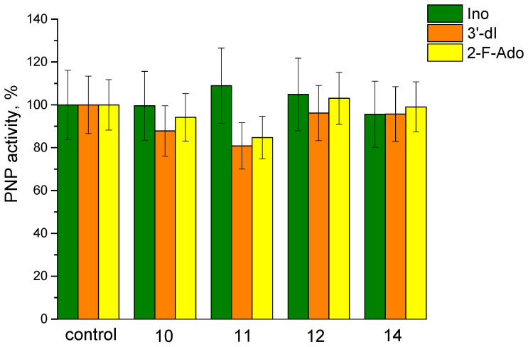 Figure 12